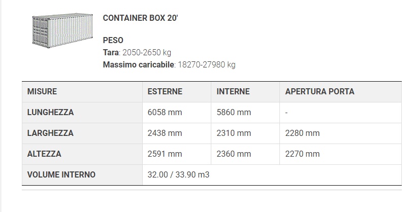 tabella specifiche container