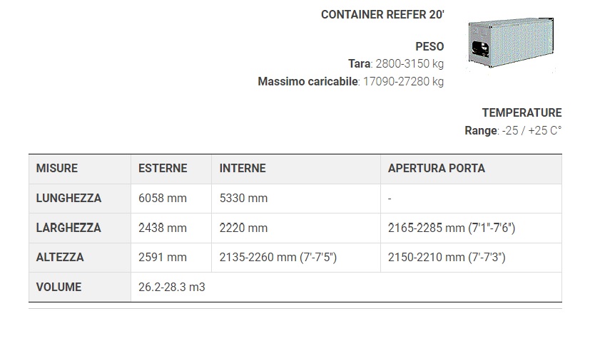 specifiche container reefer